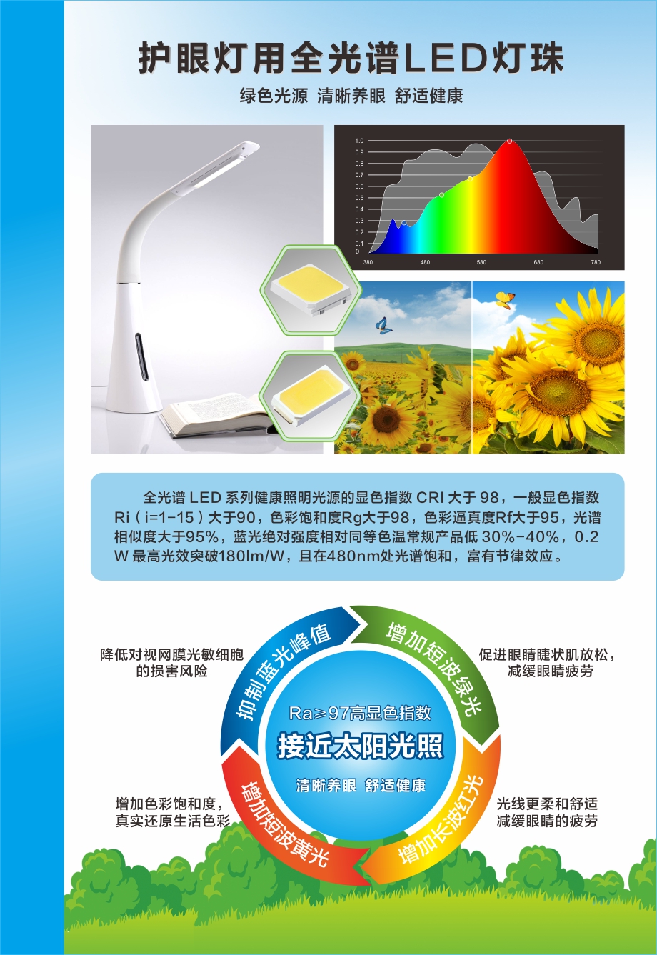 BSport体育官网光电-护眼灯用led灯珠01-920.jpg