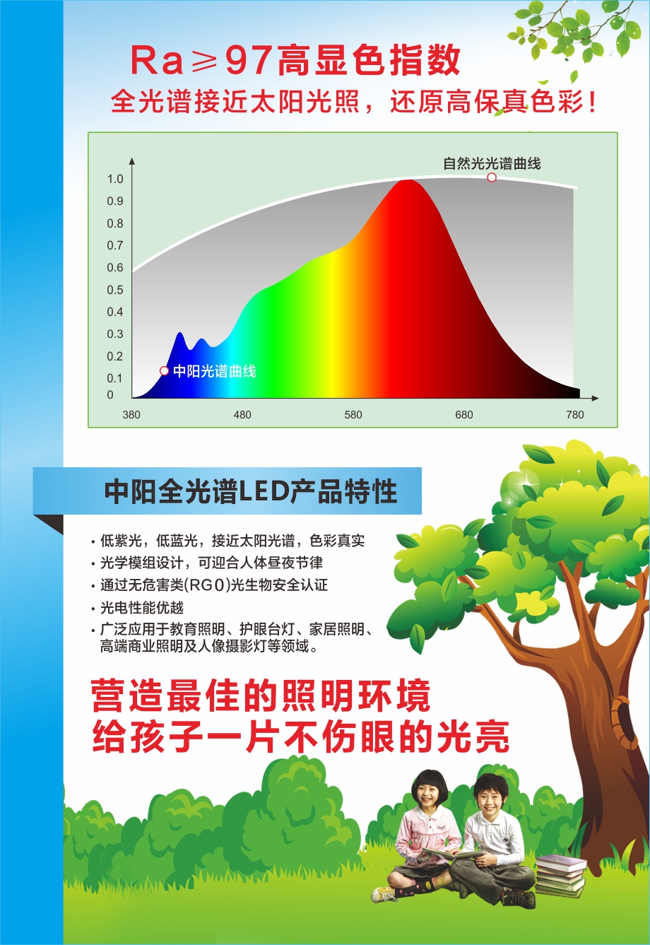 BSport体育官网光电-护眼灯用led灯珠03-920.jpg
