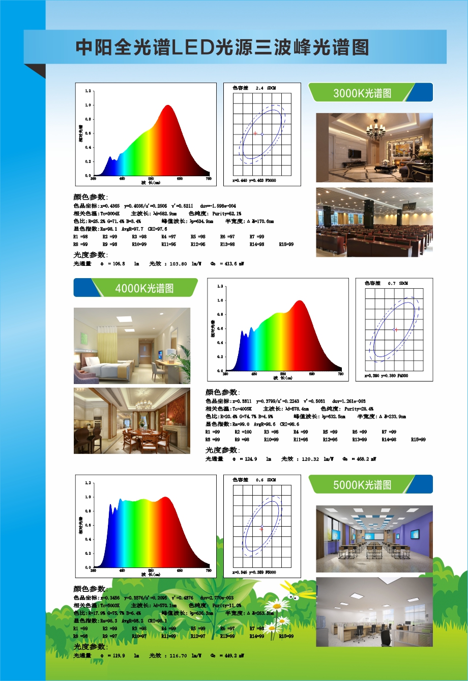 BSport体育官网光电-护眼灯用led灯珠02-920.jpg
